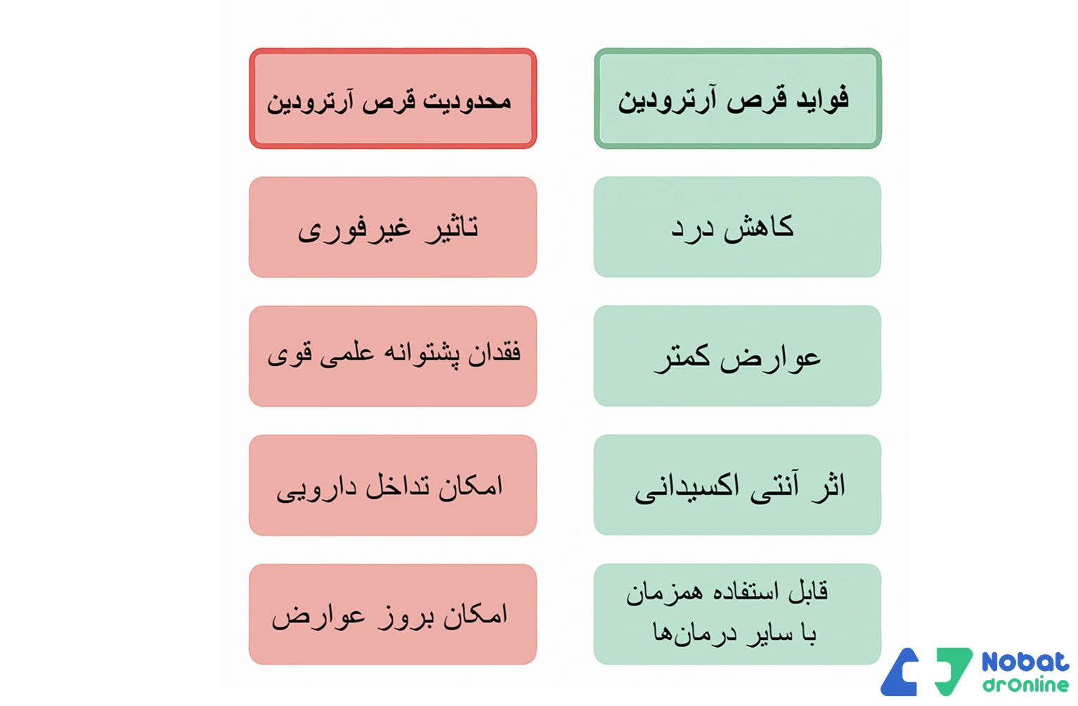 فواید قرص آرترودین