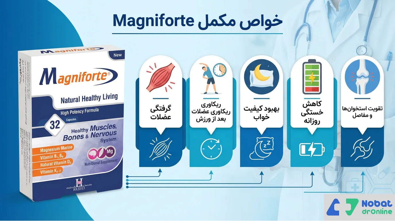 خواص قرص مگنیفورت