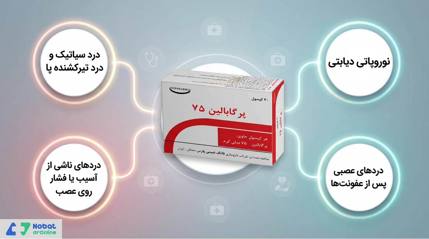 قرص پرگابالین برای چی خوبه